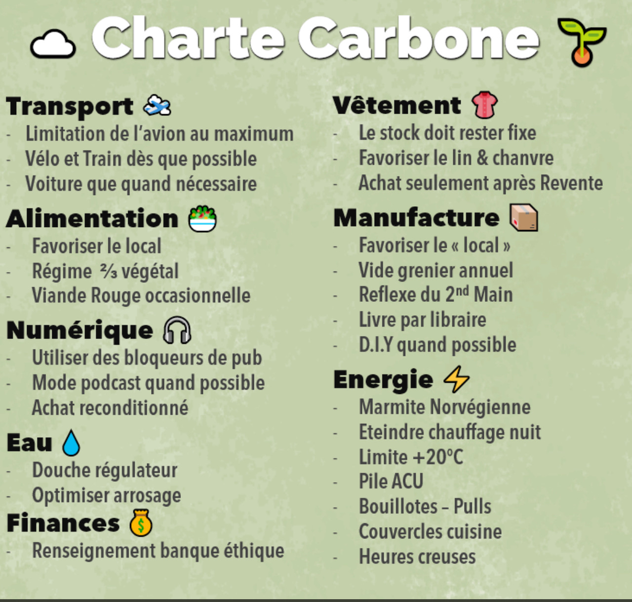 Charte Carbone